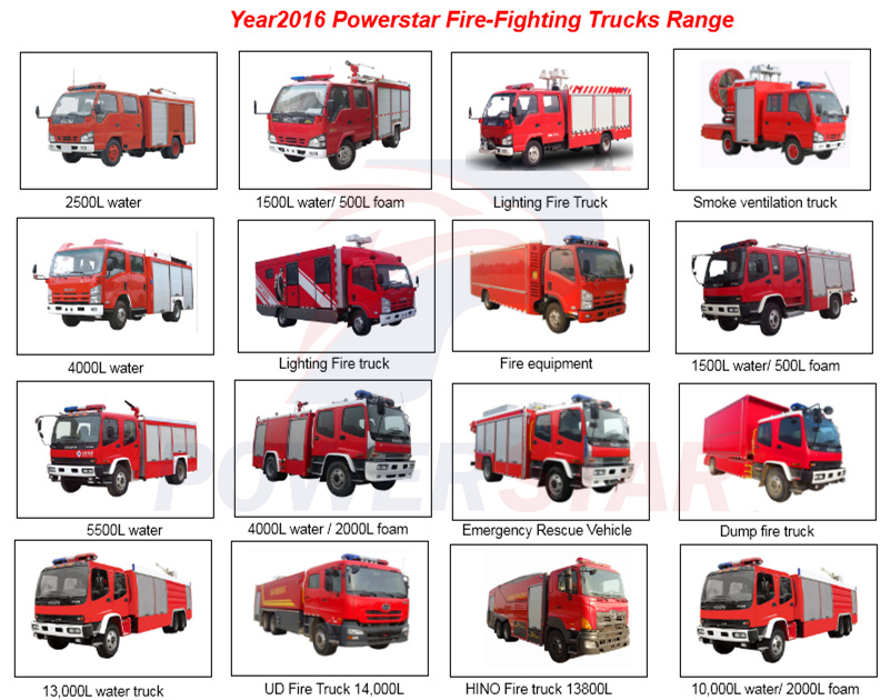 4x2 6000L Water Foam Japanese Isuzu FVR Fire fighting Vehicle for sale