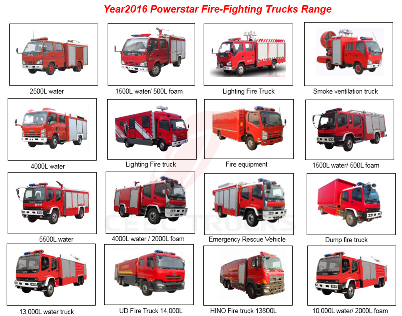 8x4 25,000L ISUZU FYH heavy Water Fire Rescue Truck