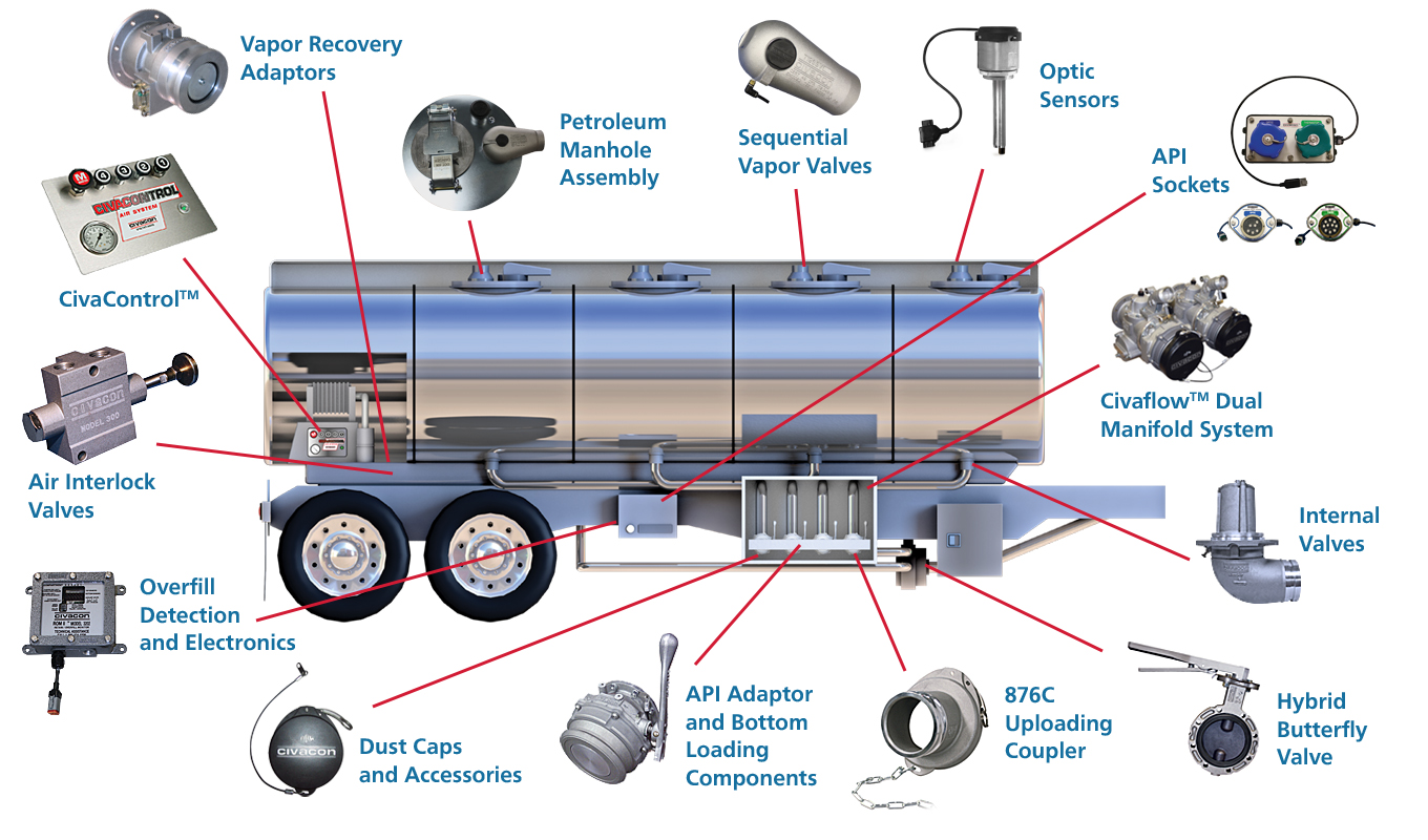 50,000L Oil tanker Transport trailer