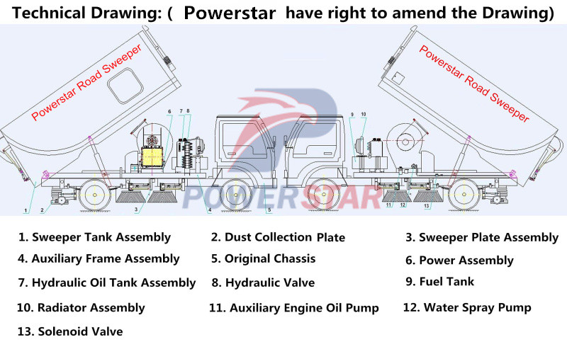 Techical drawing of Isuzu road sweeper trucks