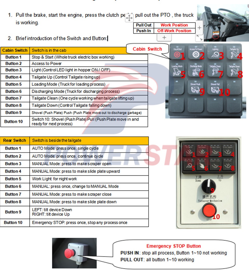 Caminhões compactadores de resíduos Isuzu