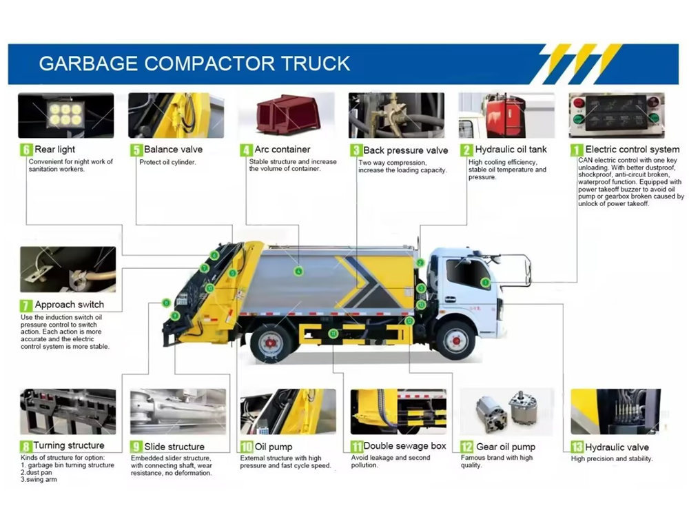 Caminhão compactador de lixo Isuzu