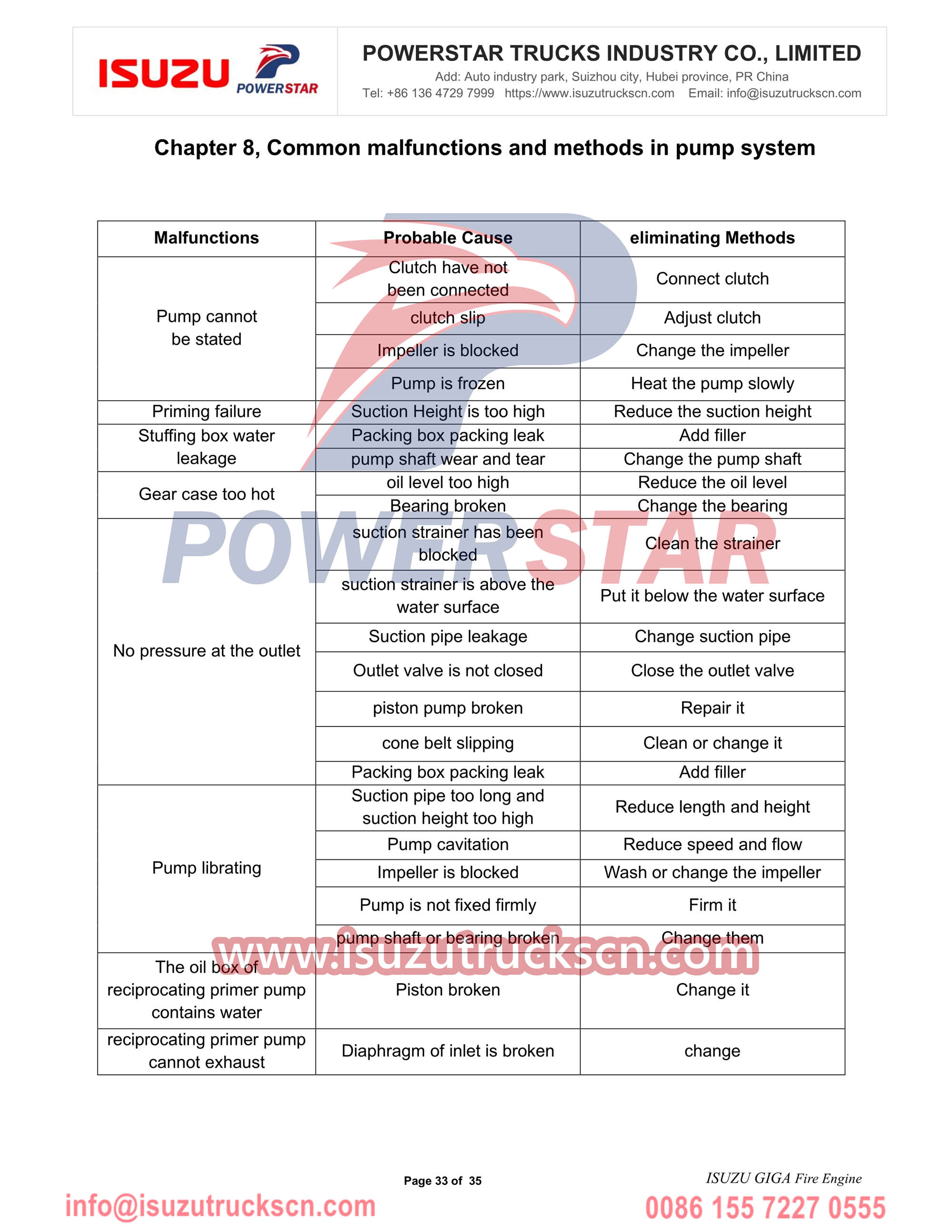 Carro de bombeiros Isuzu GIGA