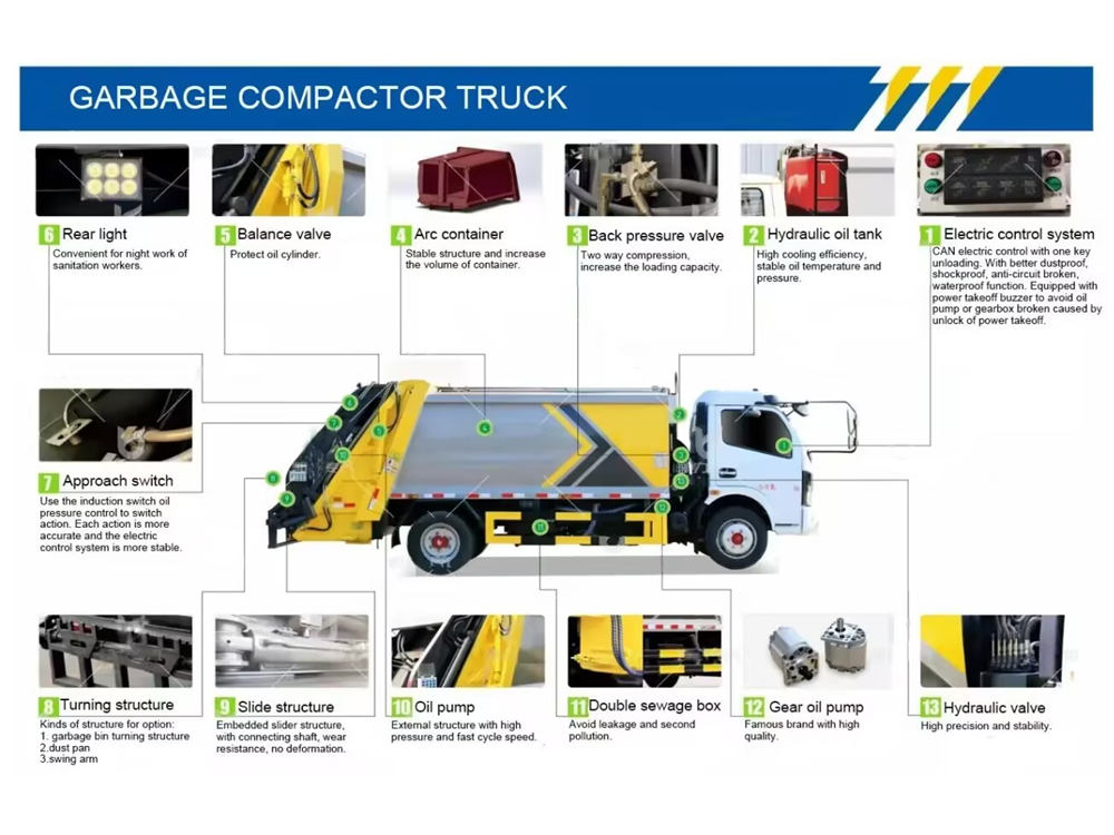 Compactador de lixo móvel Isuzu