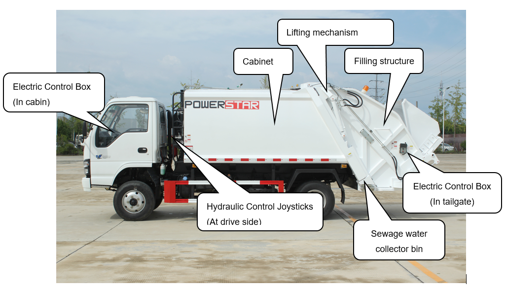 isuzu garbage compactor