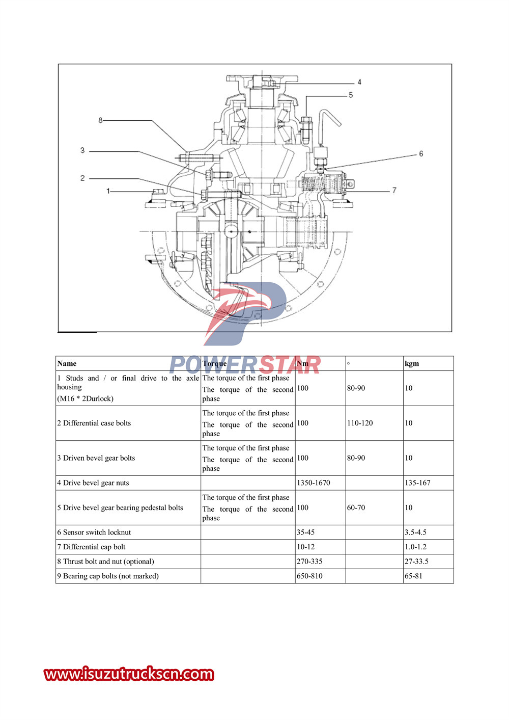 Manual de serviço do eixo da série Isuzu vc61